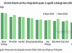 Các Nước Có Thu Nhập Bình Quân Đầu Người Cao