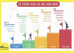 Du Học Chuyển Tiếp Hàn Là Gì Tại Sao Phải Học