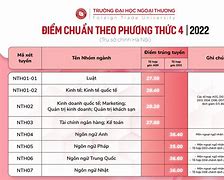 Du Học Mỹ 2022 Điểm Chuẩn Đgnl Đợt 2 Hcm University Of