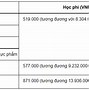 Học Phí Đại Học Đông Á Đà Nẵng 2020 2