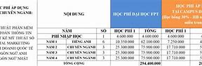 Học Phí Đại Học Fpt Trong 4 Năm