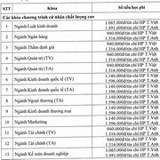 Học Phí Thạc Sĩ Đại Học Kinh Tế Tphcm